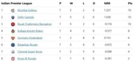 IPL 2020 Points Table